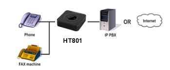 Схема IP шлюз Grandstream HT801